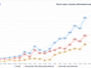 Голикова: 30 апреля — не случайная дата