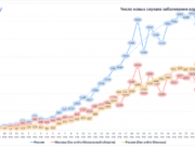Мишустин отказался открывать границы России