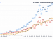 Россиянам захотели продлить карантин