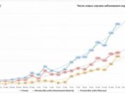 Собянин объяснил рост случаев коронавируса в Москве