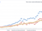 Названо число тяжелых пациентов с COVID-19 в Коммунарке