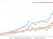 Появились подробности о состоянии Мишустина