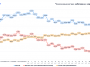 Собянин назвал условие полной отмены ограничений в Москве