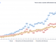 Собянин расстроил сидящих дома москвичей