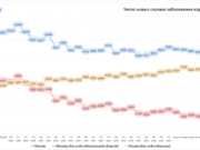 Россиян предупредили о новых «сюрпризах» коронавируса