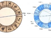Что нужно знать о домах гороскопа?