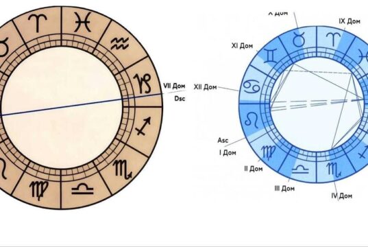 Что нужно знать о домах гороскопа?