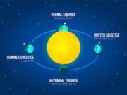 Расстояние от Солнца до Нептуна