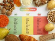 Углеводы в продуктах: таблица на 100 грамм