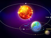 Расстояние до Нептуна от Земли