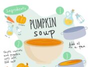 Каша полента на молоке: пошаговый рецепт