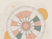 Колесо Фортуны и Солнце Таро: Сочетание