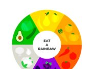 Колесница и 6 кубков: толкование сочетания
