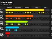Схема индикатора уровня сигнала LM3916