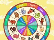 Колесо Фортуны и 4 Пентакля: Символизм и Значение