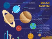 Состав атмосферы Сатурна в процентах