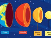 Уран и Земля: Сравнение планет