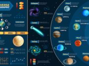 Газовые гиганты Солнечной системы